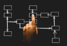 hand pointing to chalk drawn sitemap