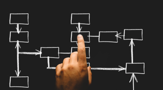 hand pointing to chalk drawn sitemap