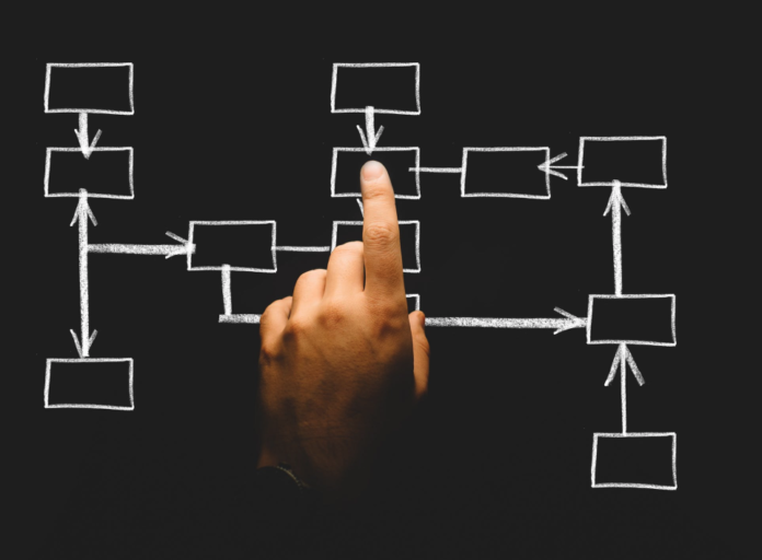 hand pointing to chalk drawn sitemap